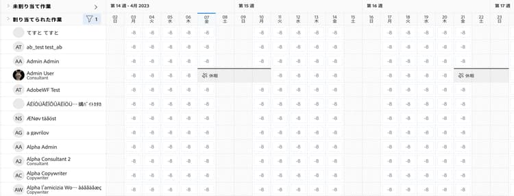 割り当てられたエリアのユーザー