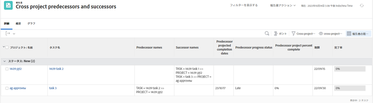 プロジェクト間先行タスクと後続タスクビューを示す画面の画像