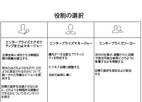 Workfront Goals の様々な役割の図