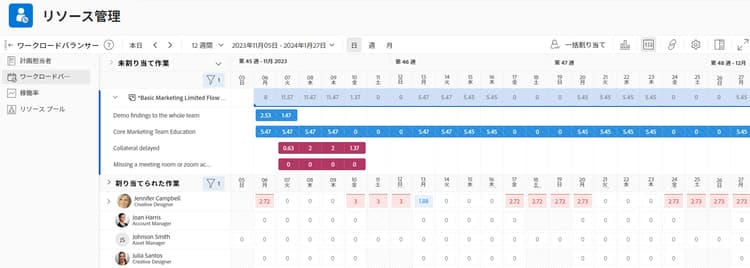 ワークロードバランサー