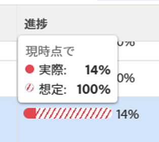 GOal の進行状況のホバーの詳細