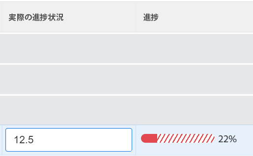 実際の進捗状況