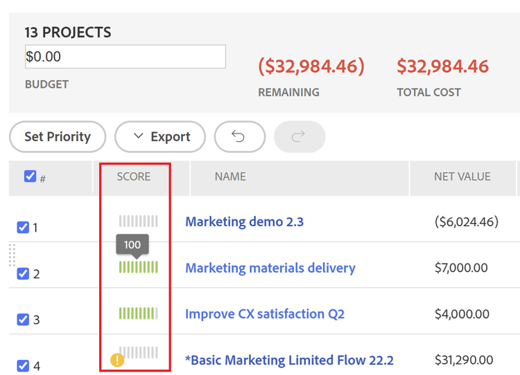 プロジェクトスコア