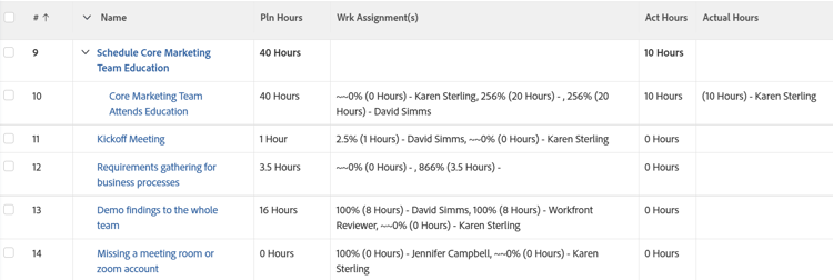 multi_assignment_budget_vs_actual_for_tasks.png