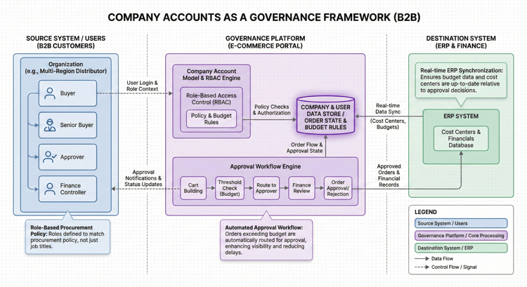 デフォルトの代替