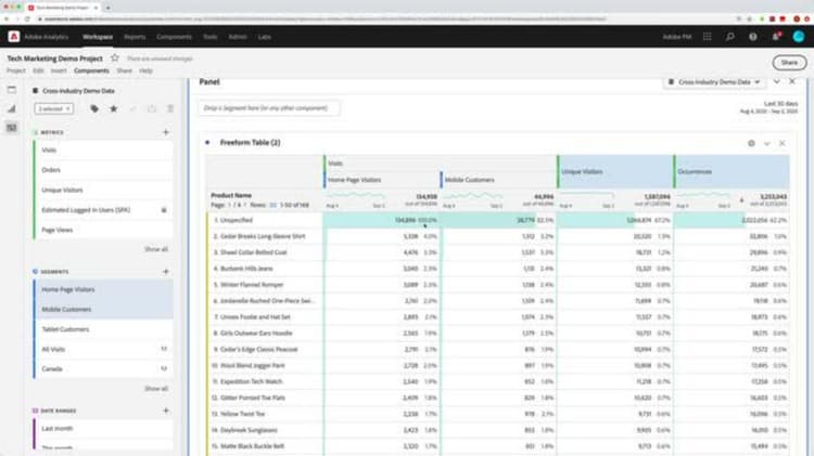 Analysis Workspace の左側のレールを使用したフリーフォームテーブルの作成