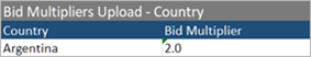 입찰 승수 스프레드시트 파일의 행 예