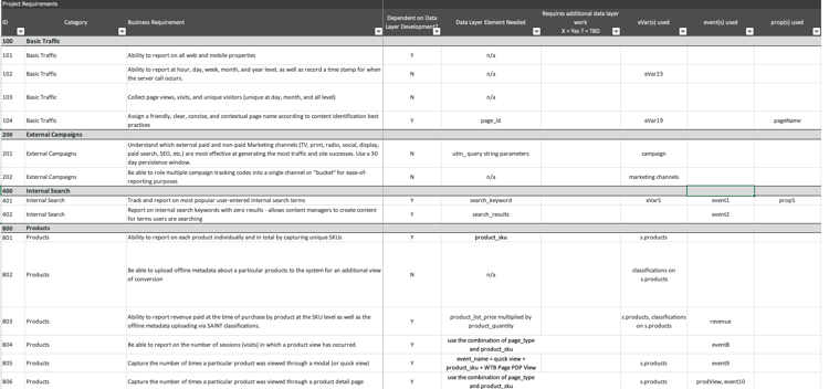 analytics-business-requirements