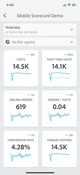 모바일 스코어카드 데모를 보여주는 Analytics 스코어카드의 예