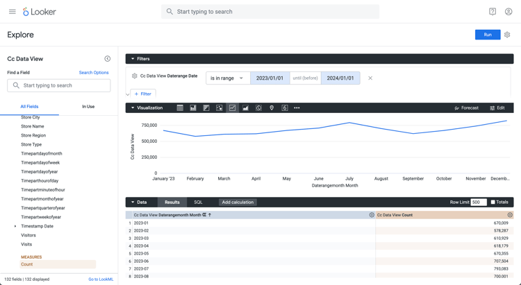 조회 결과 일일 트렌드