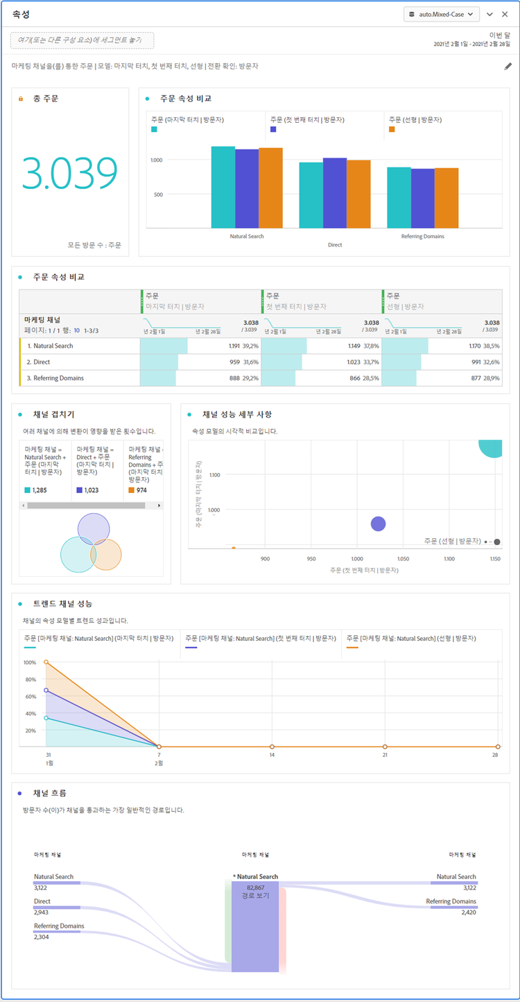 선택한 지표와 차원을 비교하는 속성 패널 시각화.