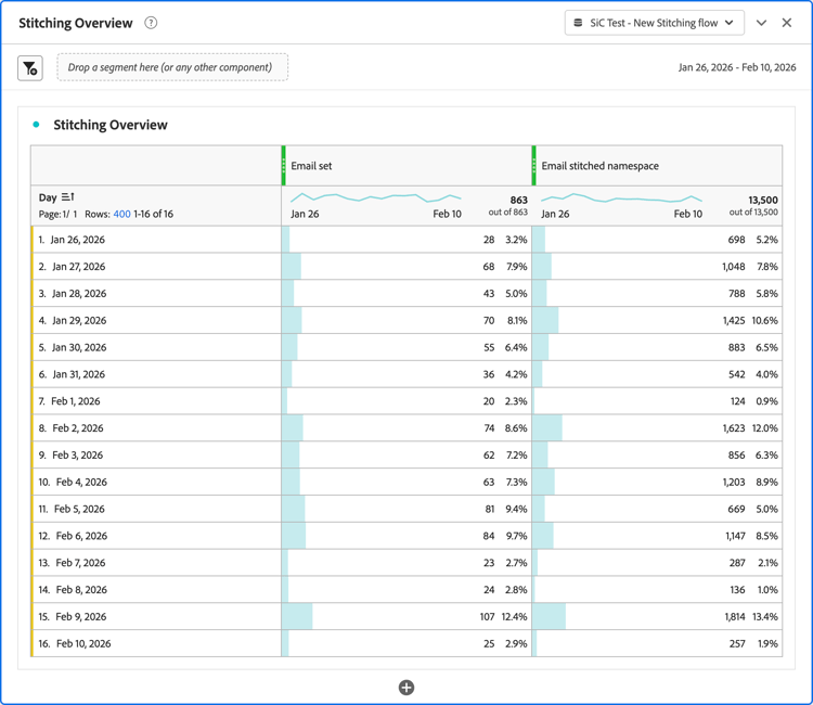 결합 개요 자유 형식 테이블 - 전자 메일 집합 및 결합됨