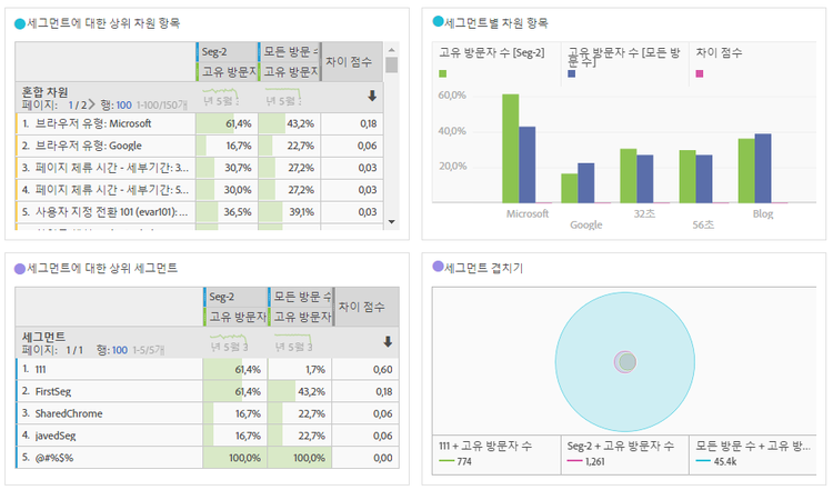 시각화 2