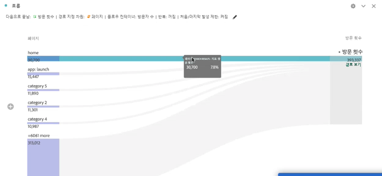 흐름 출력