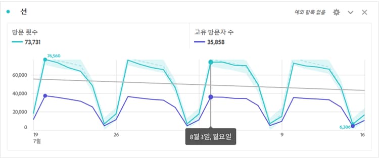 라인 시각화