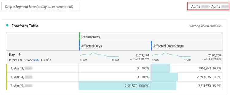 세그먼트 요일 유형 제외