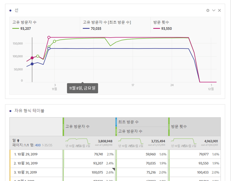 고객 확보 지표