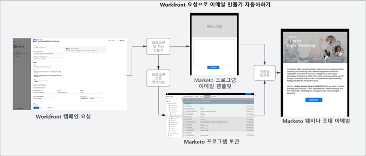 블루프린트 가져오기 및 만들기