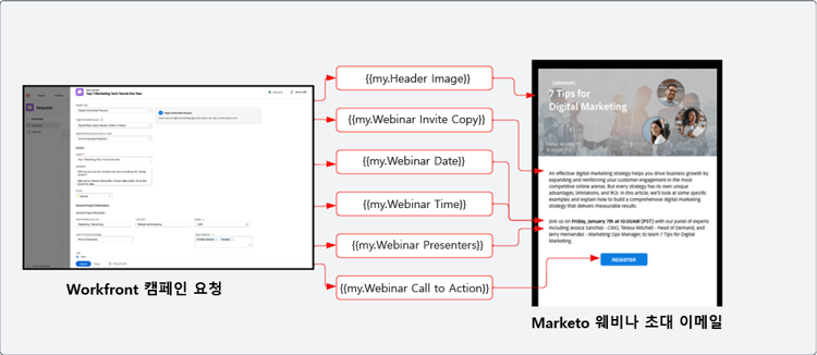 토큰을 사용하여 콘텐츠 다이어그램 채우기