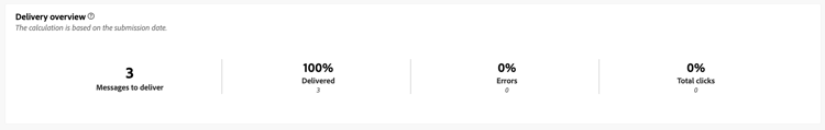 게재 개요 보고서에 표시된 게재 요약 지표
