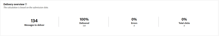 DM 캠페인 게재 지표 개요