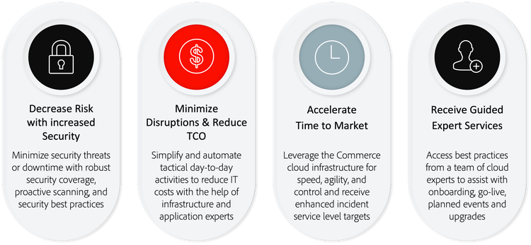 Managed Services Adobe의 이점을 보여주는 인포그래픽