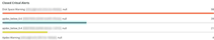 마감된 중요 경고