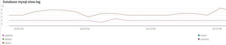 데이터베이스 mysql-slow.log