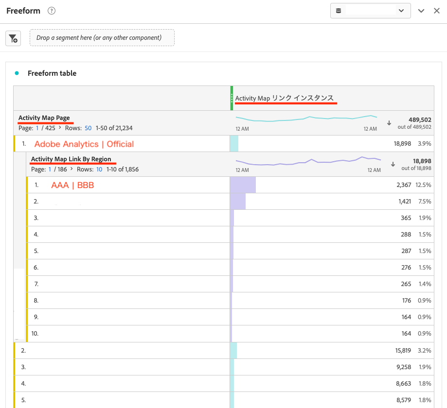 Analytics Workspace에서 자유 형식 테이블에 대한 Activity Map 링크 보고서를 재현하는 방법 ...