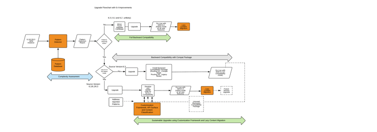 6_4_upgrade_overviewflows-newpage3