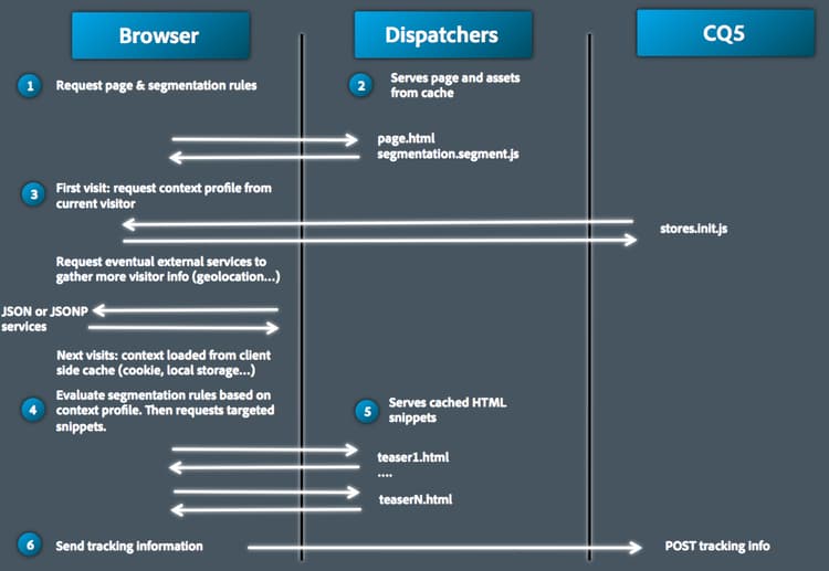 clientcontext_targetedcontentdeliverydetail