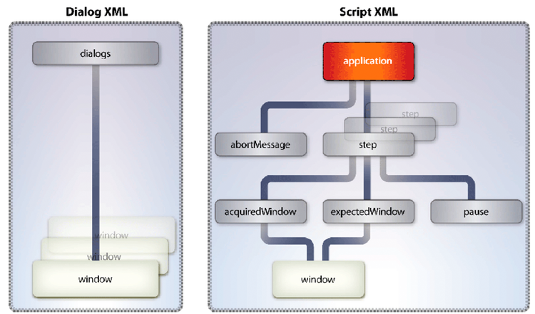 as_as_xml_hierarchy