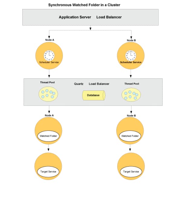 en_synchwatchedfoldercluster