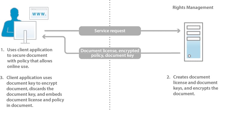 rm_psonline_policy