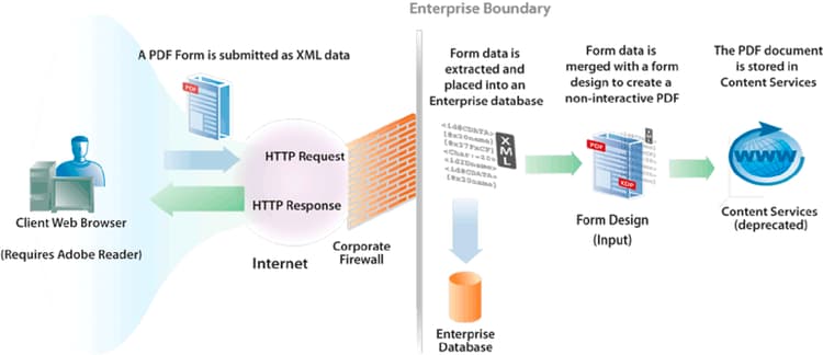 cd_cd_finsrv_architecture_xml_pdf1