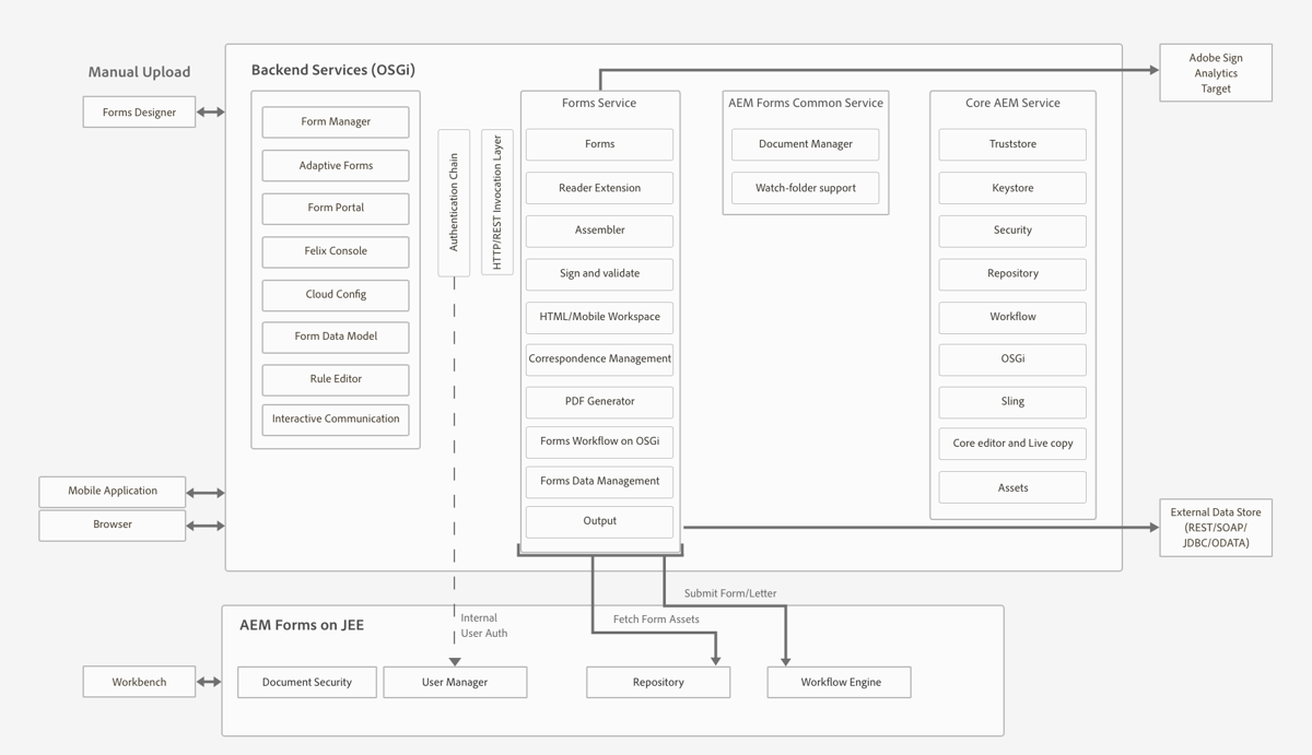 aem-forms-adobe-experience-manager