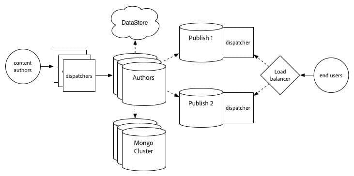 mongo-topology