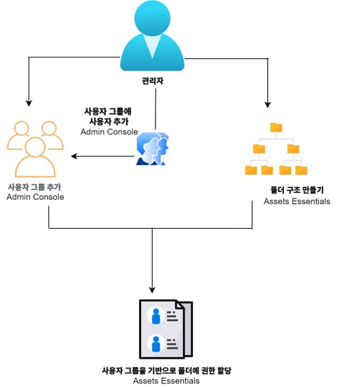 에셋 선택 시 도구 모음 옵션