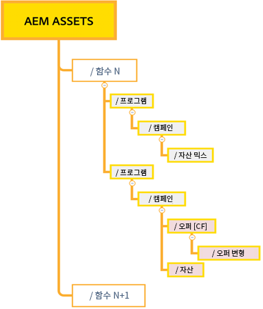 캠페인 기반