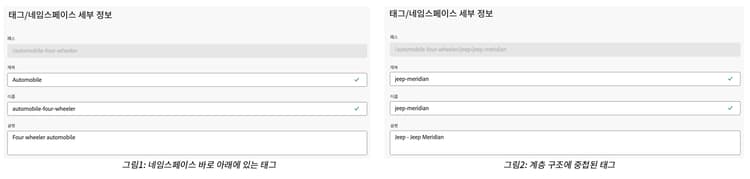 태그 계층