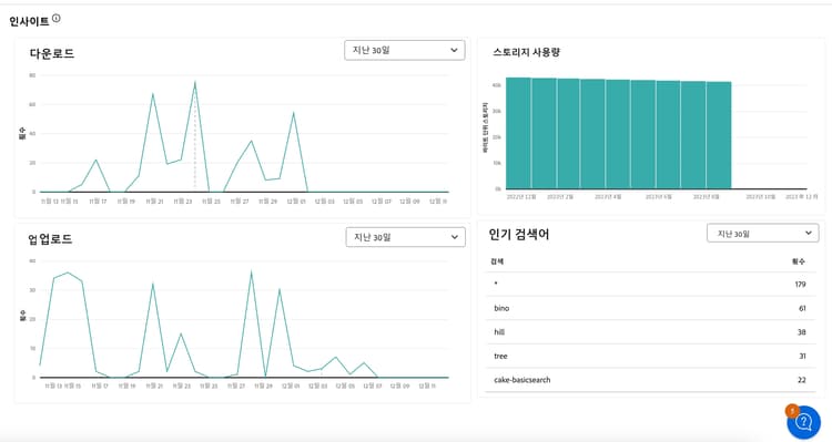 작업 영역의 인사이트