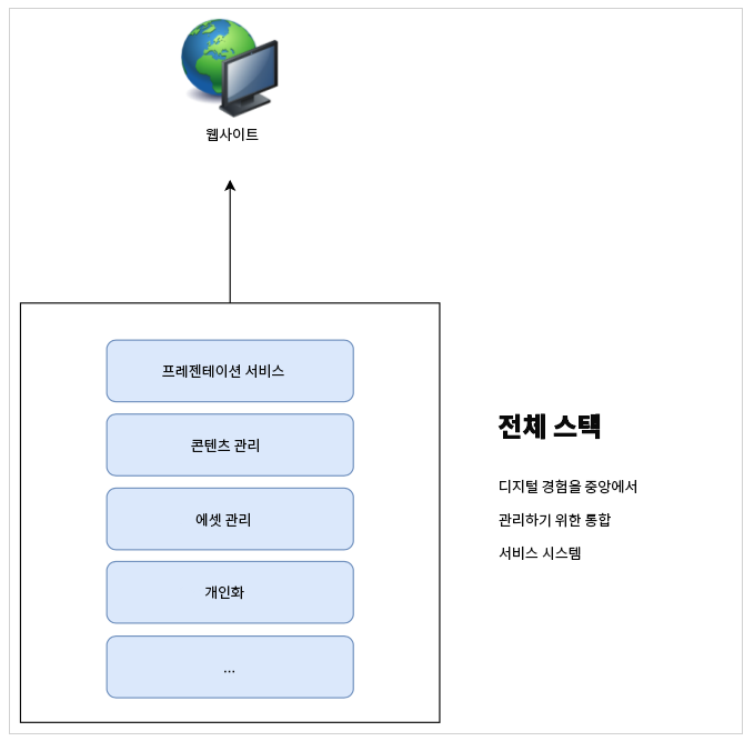 클래식 전체 스택 CMS