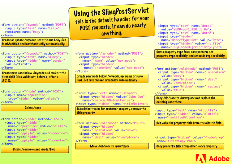 SlingPostServlet 사용 - POST 요청에 대한 기본 핸들러이며 거의 모든 작업을 수행할 수 있습니다.