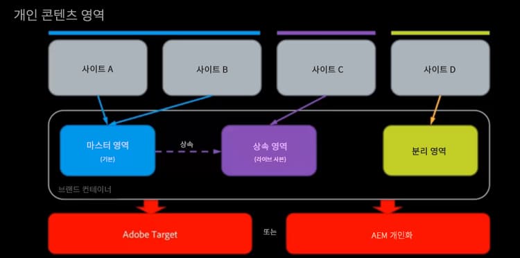 다이어그램 세부 정보