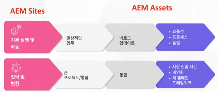 운영화의 흐름