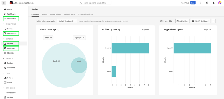 강조 표시된 프로필, 대상, 대상 및 대시보드의 Experience Platform UI.