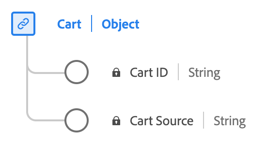 Cart 데이터 형식의 다이어그램입니다.