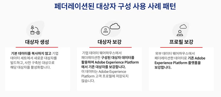 다이어그램