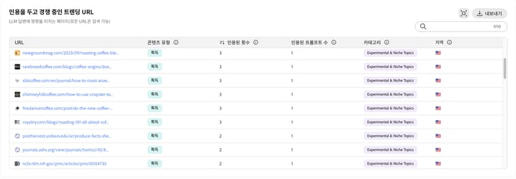 인용 경쟁 중인 트렌딩 URL