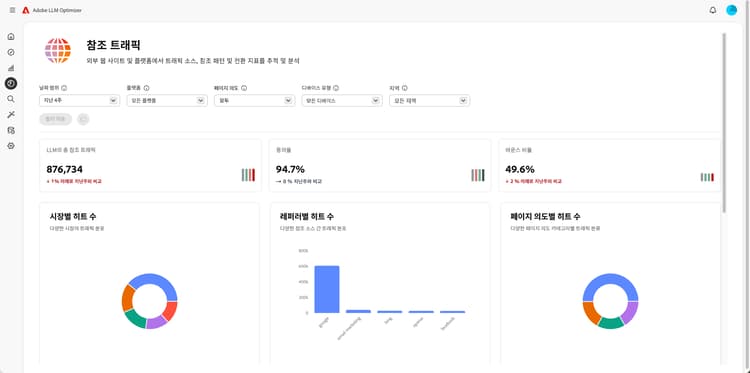 참조 트래픽 대시보드